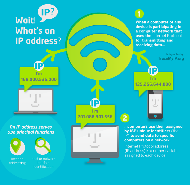 What Is An IP Address IPv4 And IPv6 Explained